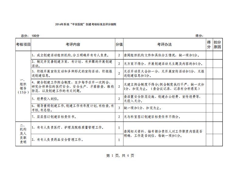 平安医院创建考核标准及评分细则