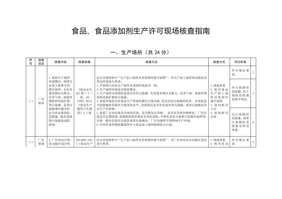 食品、食品添加剂生产许可现场核查指南