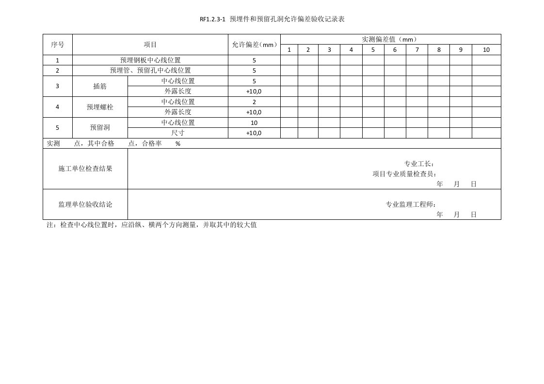 预埋件和预留孔洞允许偏差表