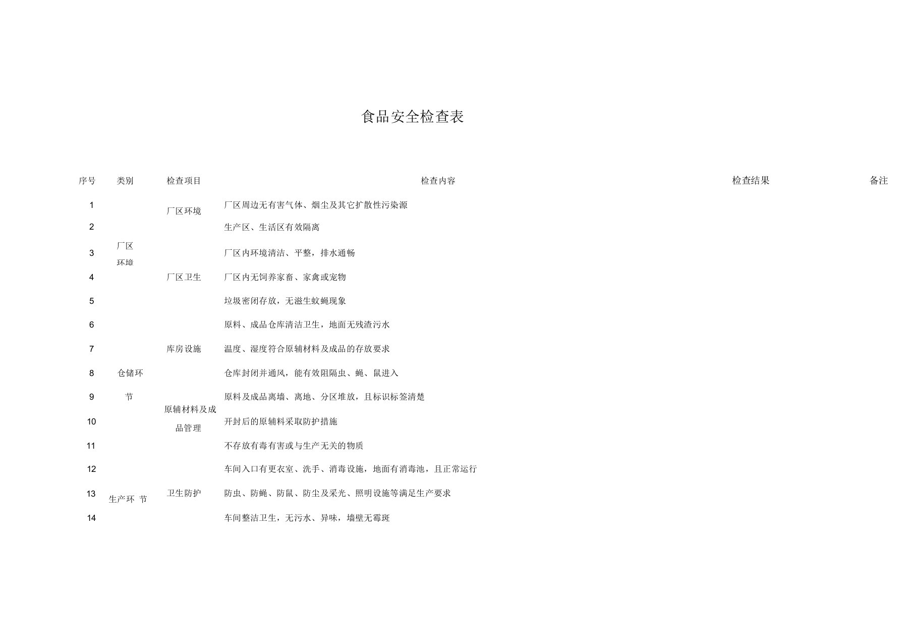 食品生产企业检查表