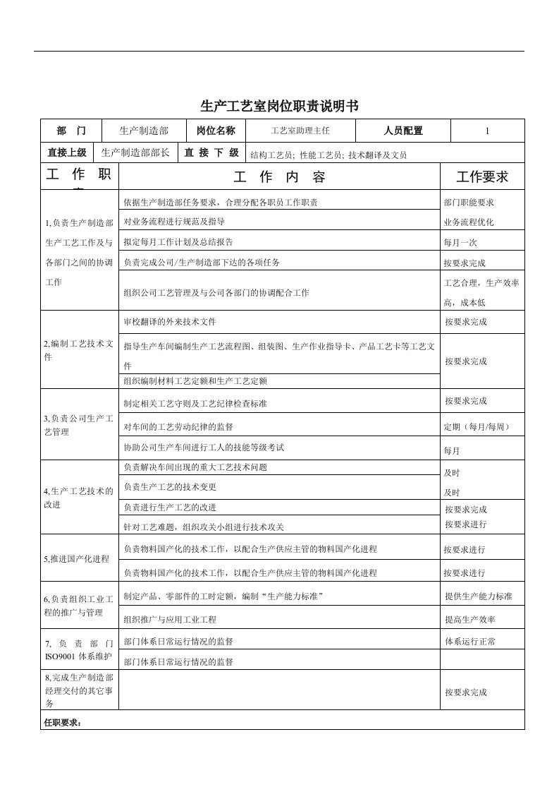 【管理精品】工艺室助理主任岗位职责说明书