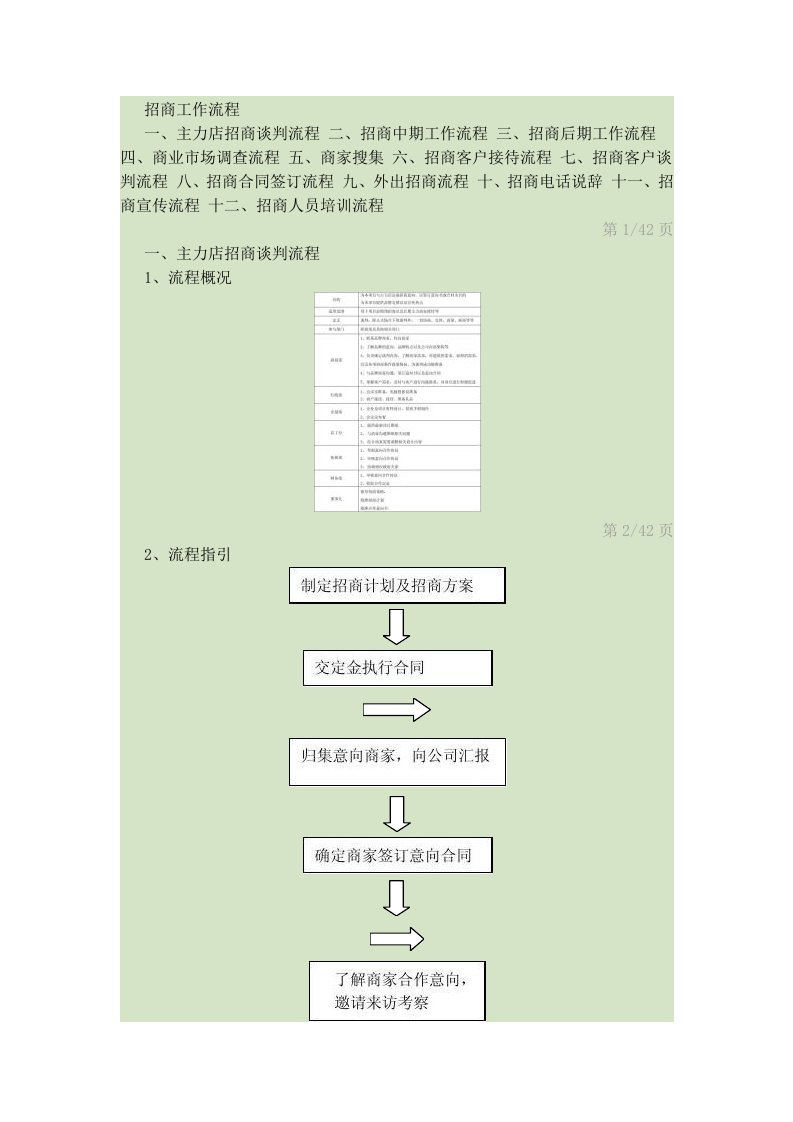 招商拓展工作流程