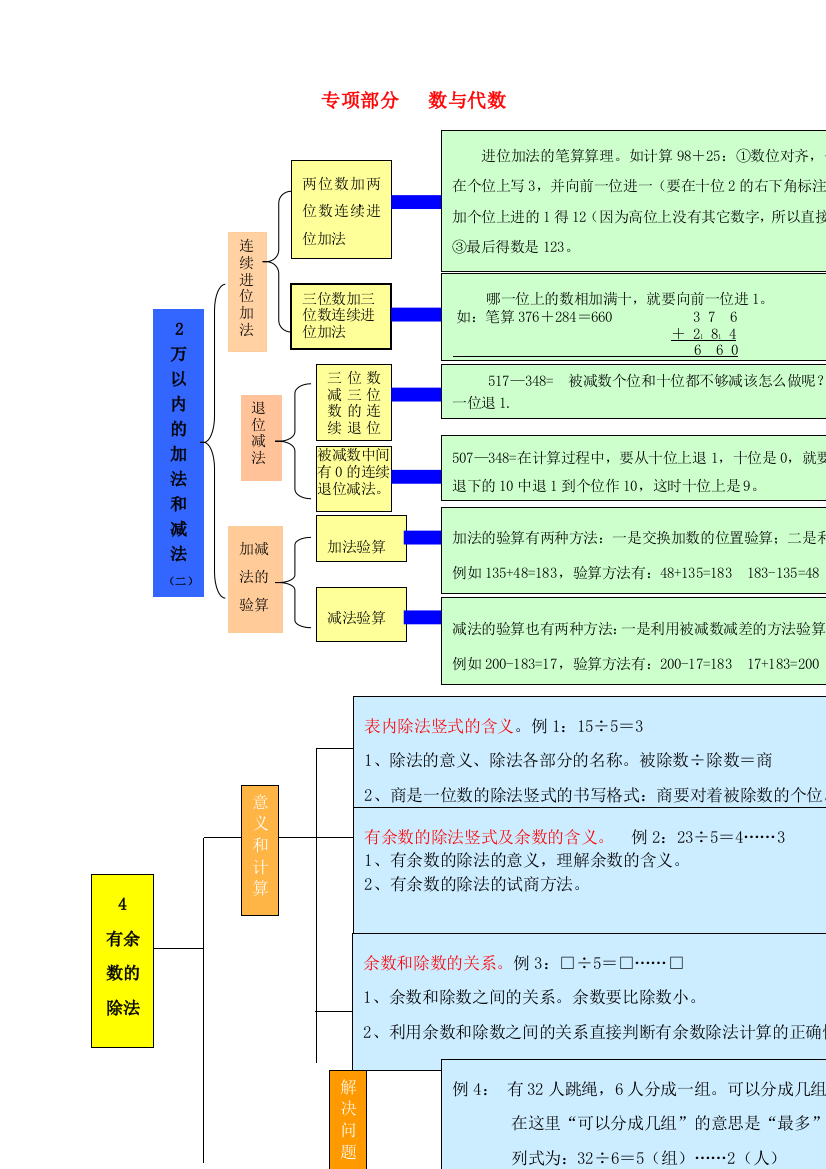 三年级数学上册