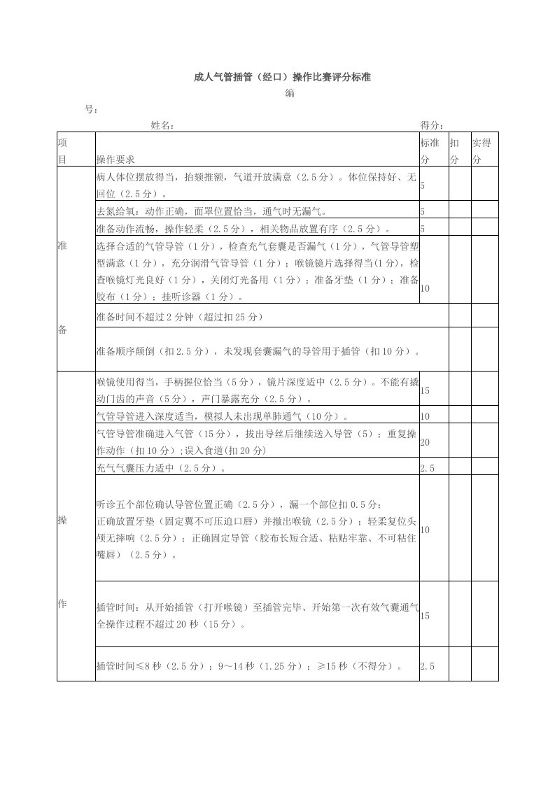 成人气管插管(经口)操作比赛评分标准