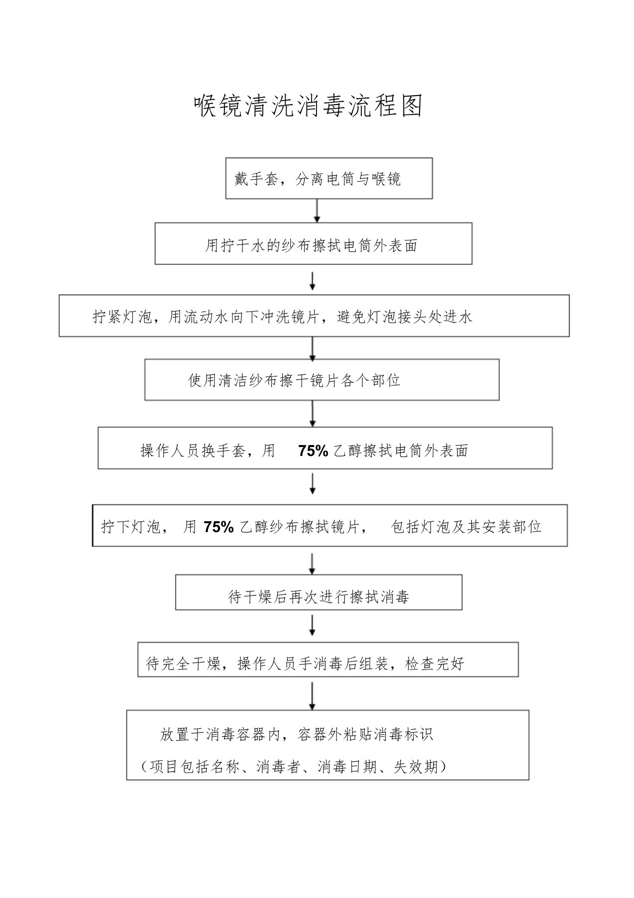 喉镜清洗消毒流程图