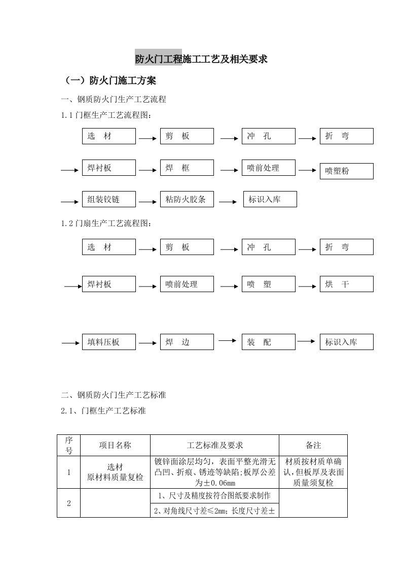 防火门工程施工方案