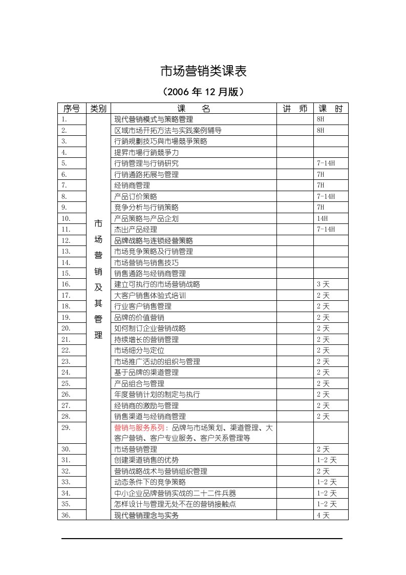 市场营销类课表