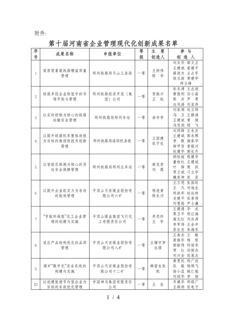 第十届河南省企业管理现代化创新成果名单