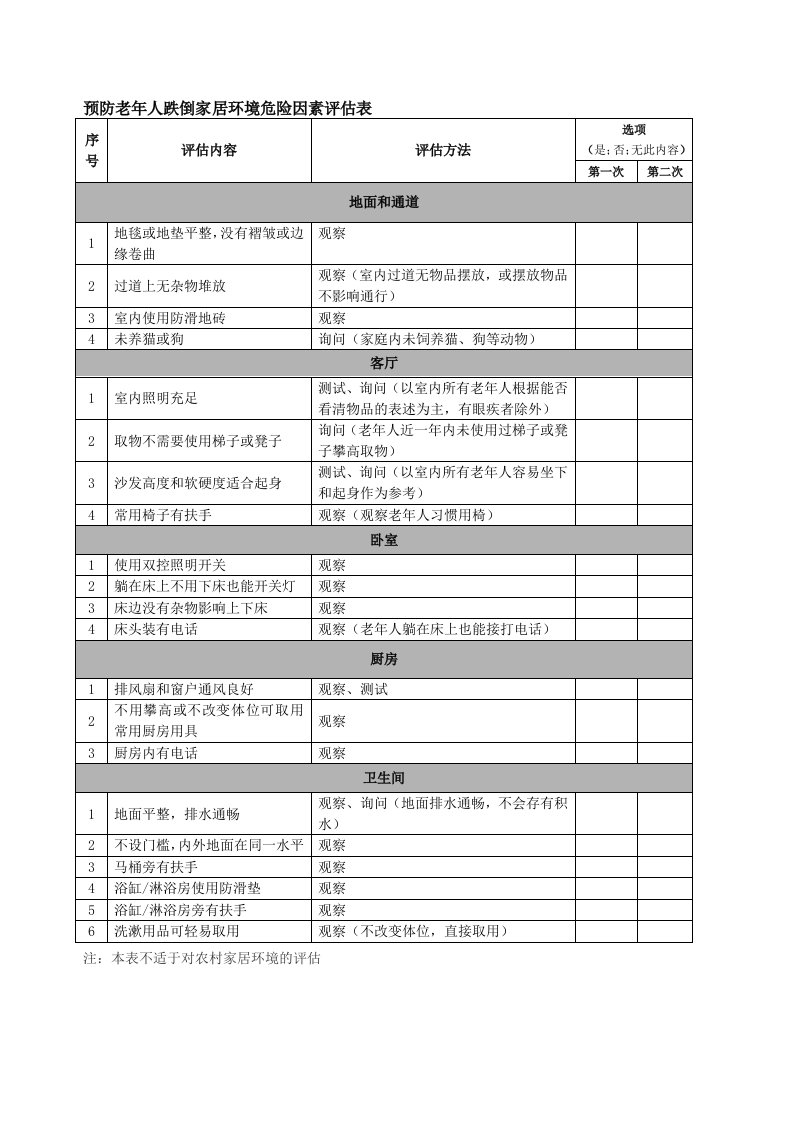 预防老年人跌倒家居环境危险因素评估表