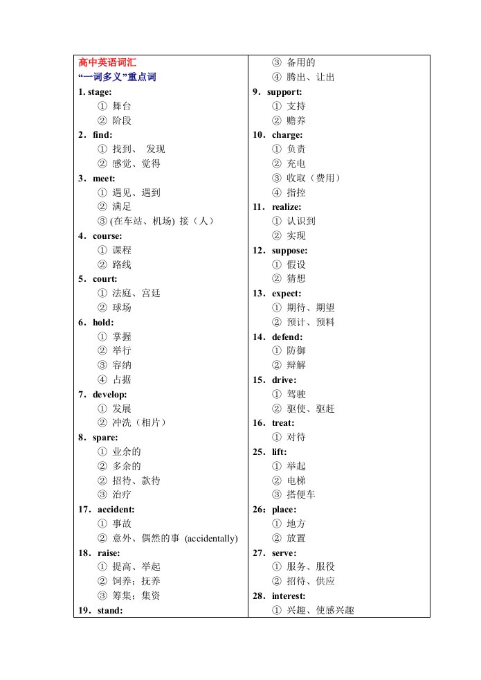 高考英语词汇一词多义总结