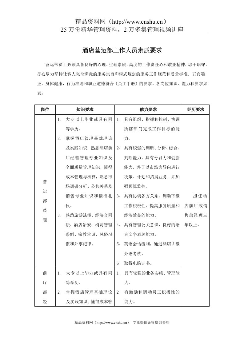 酒店营运部工作人员素质要求