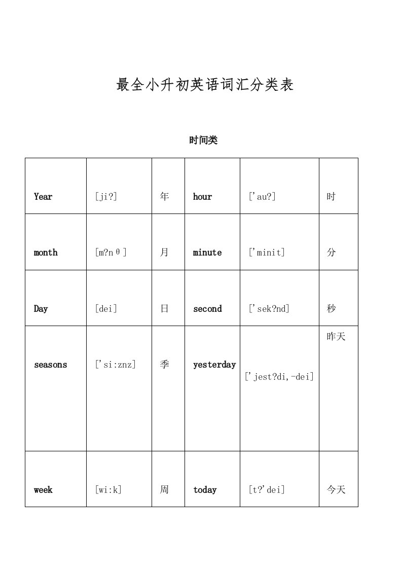 小升初英语单词分类汇总大全(最全)