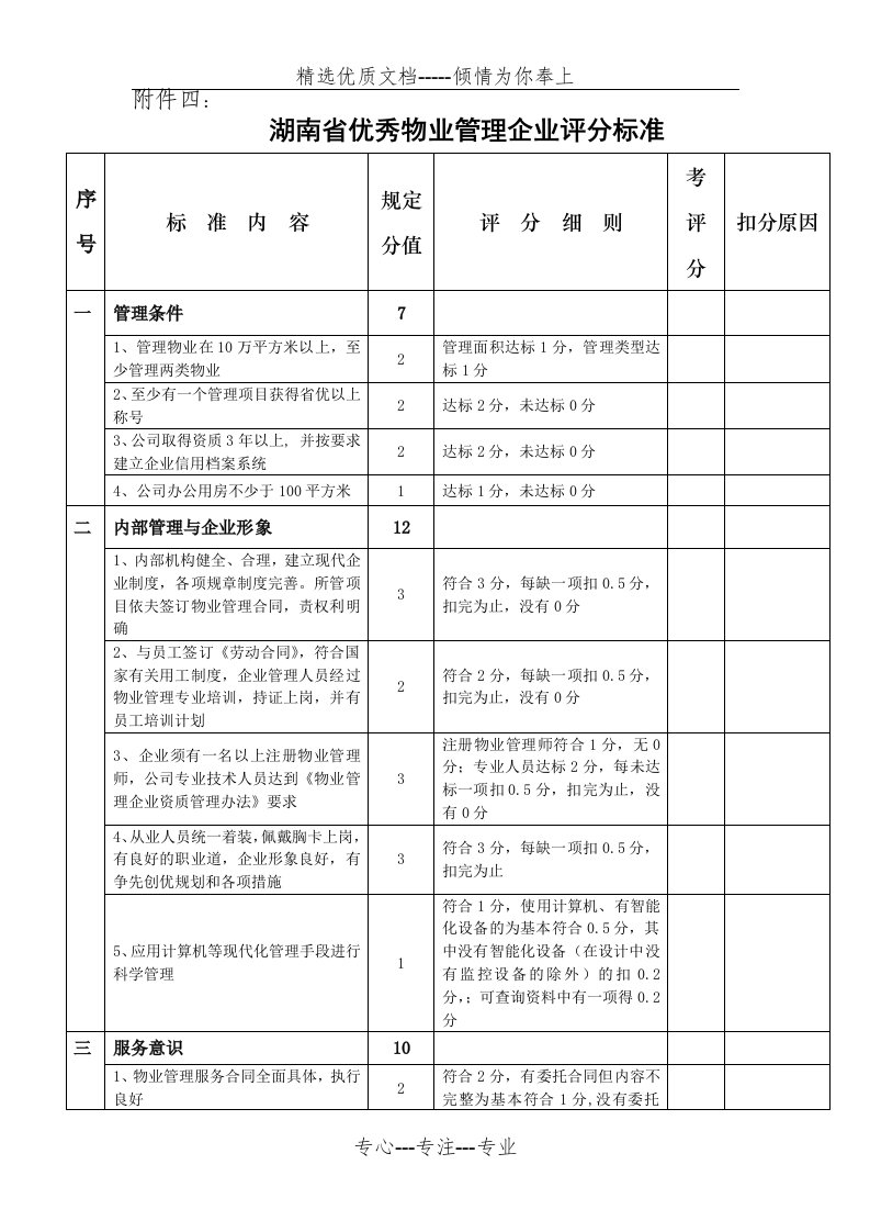 优秀物业管理企业评分标准(共6页)