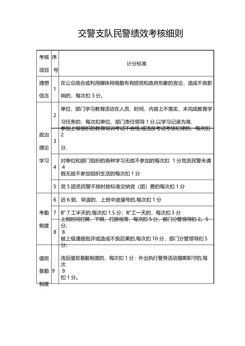 交警支队民警绩效考核细则