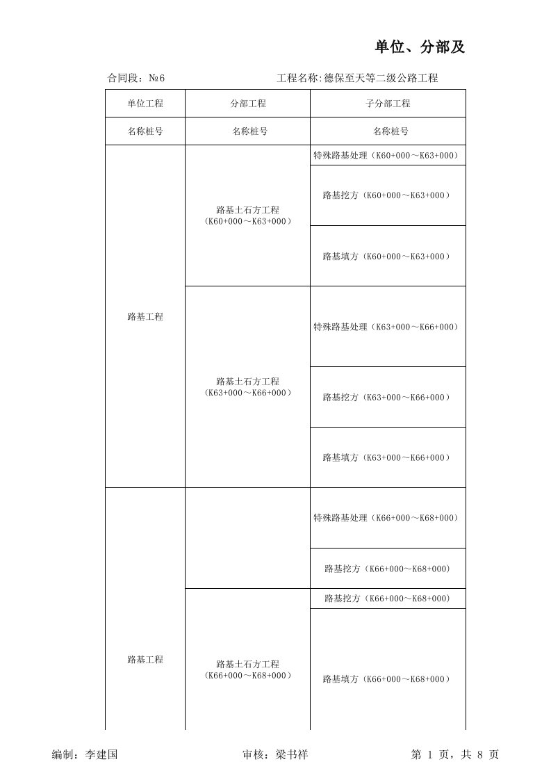 公路工程单位分部分项工程划分表