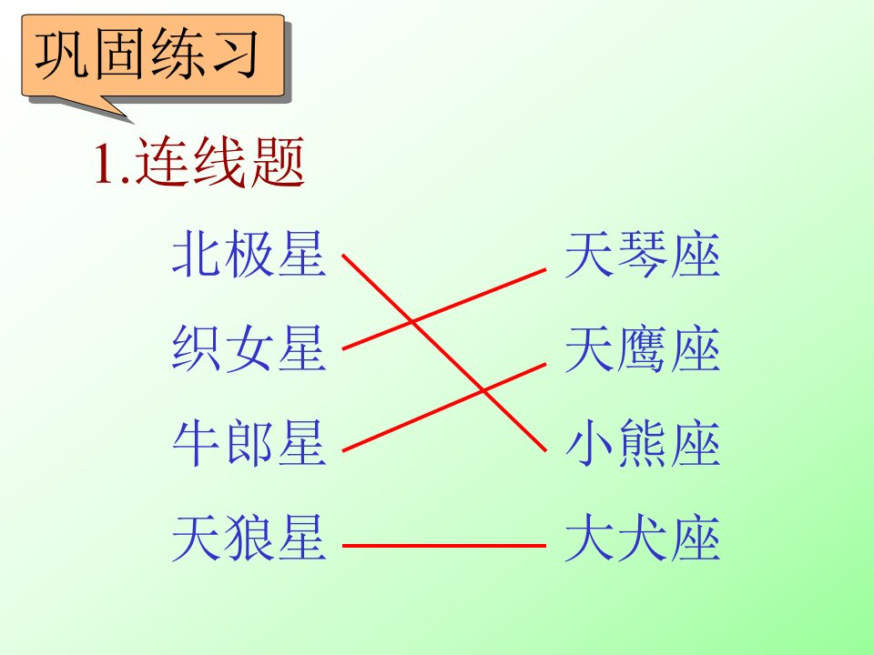 七年级科学星空图