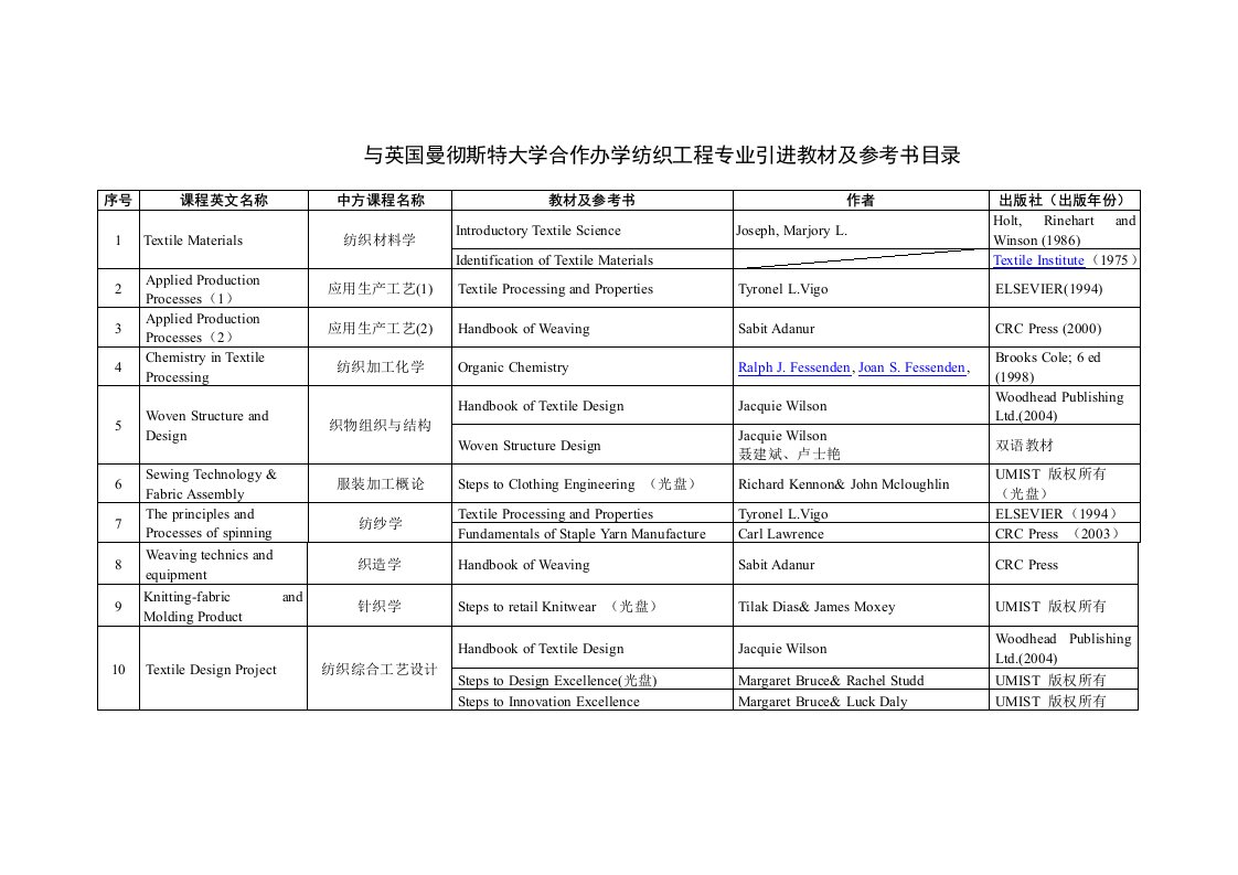 与英国曼彻斯特大学合作办学纺织工程专业引进教材及参考书