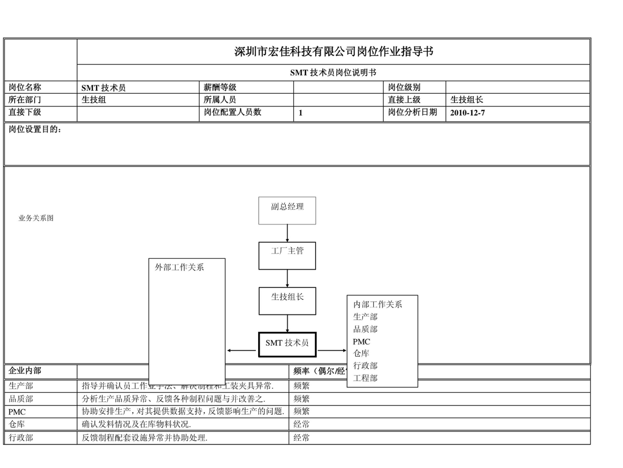 SMT技术员岗位作业指导书