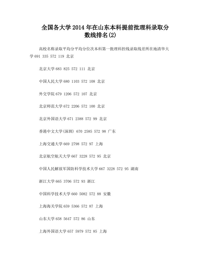 duhAAA全国各大学2014年在山东本科提前批理科录取分数线排名