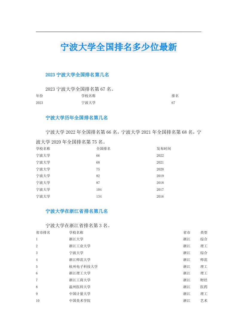 宁波大学全国排名多少位最新