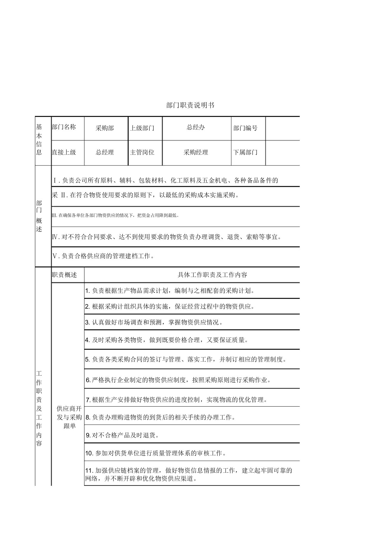 采购部部门职责说明书