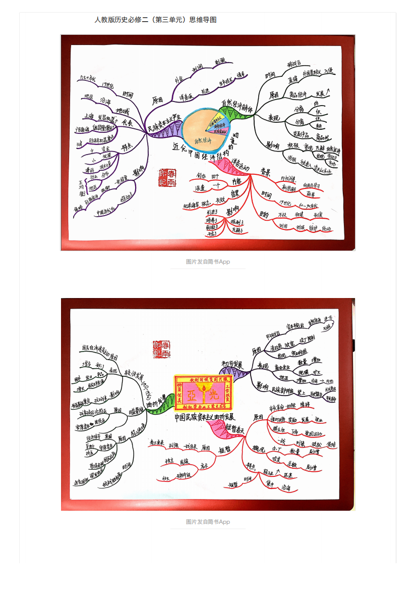 人教版历史必修二（第三单元）思维导图