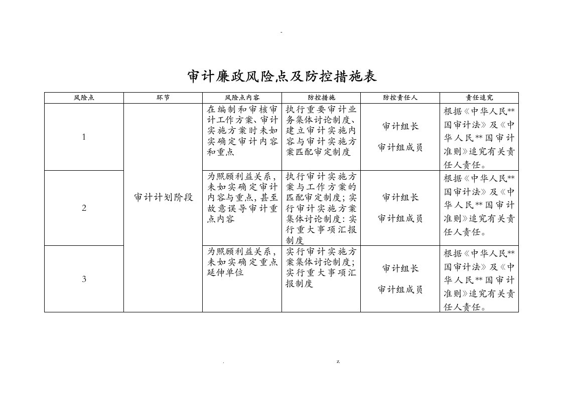 审计廉政风险点及防控措施表