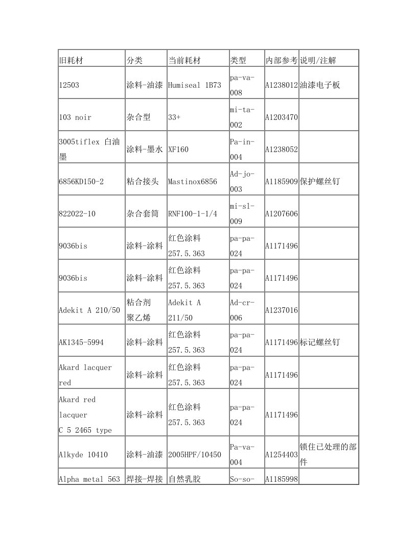 飞机部件维修手册