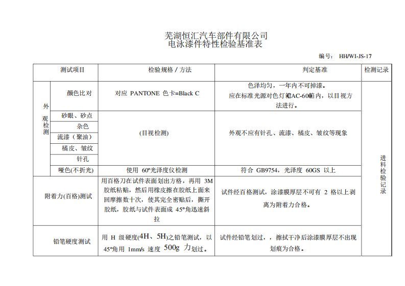 电泳漆件检验标准