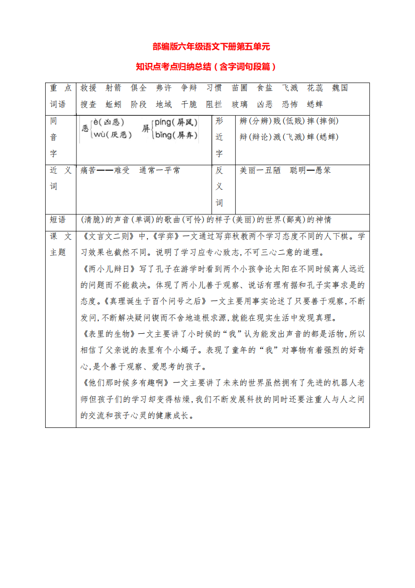 新部编版六年级语文下册第五单元知识点考点总结归纳(含字词中心)