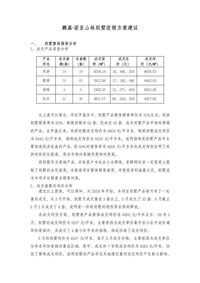 鹏基诺亚山林09年春交会执行方案