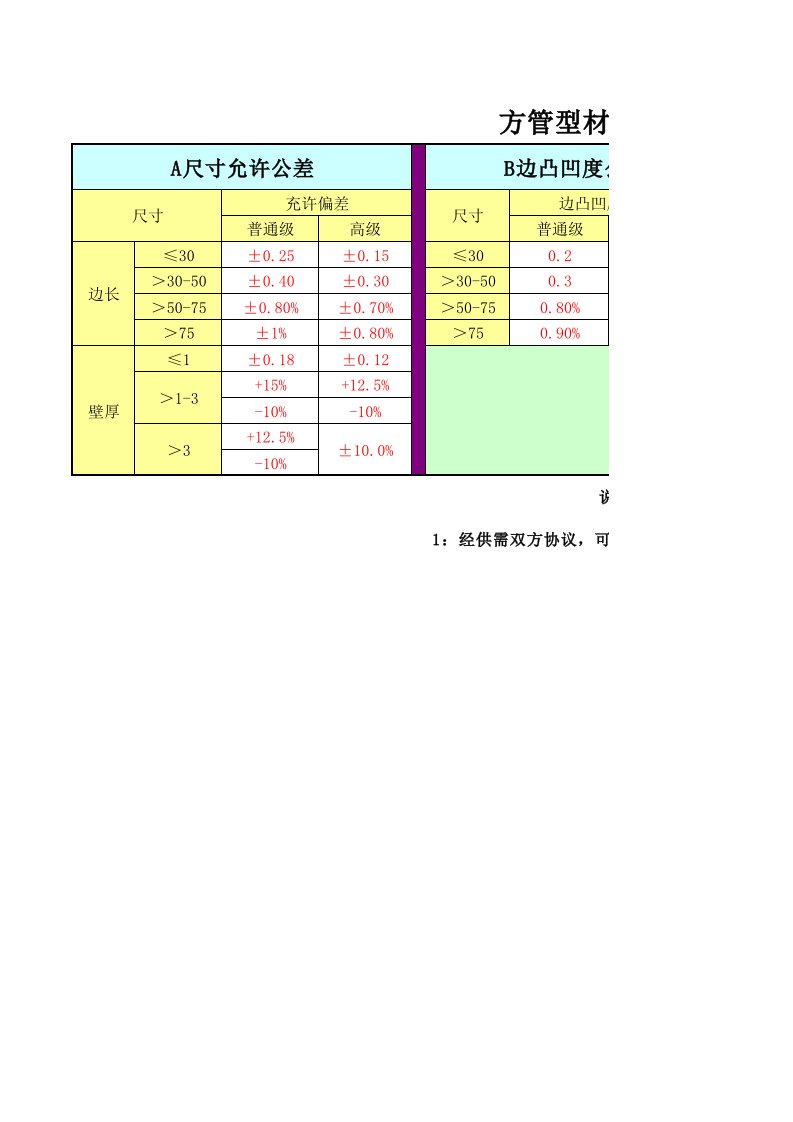 方管型材国标公差标注