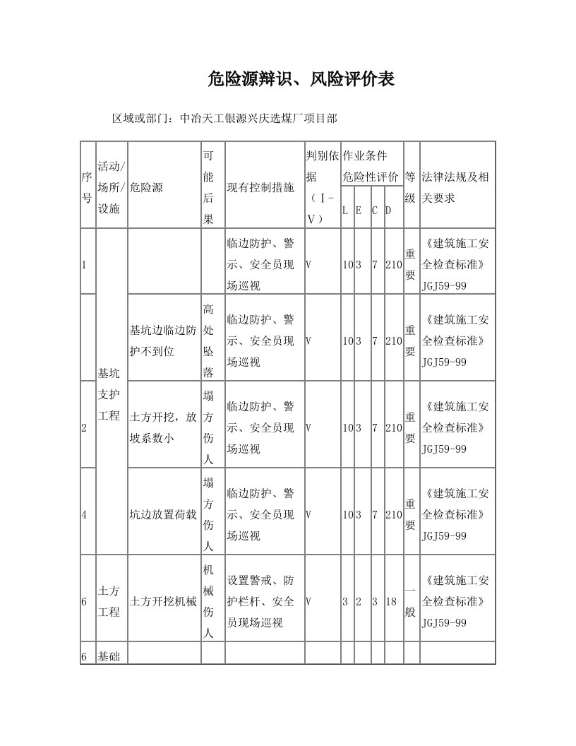 危险源辩识(样板)