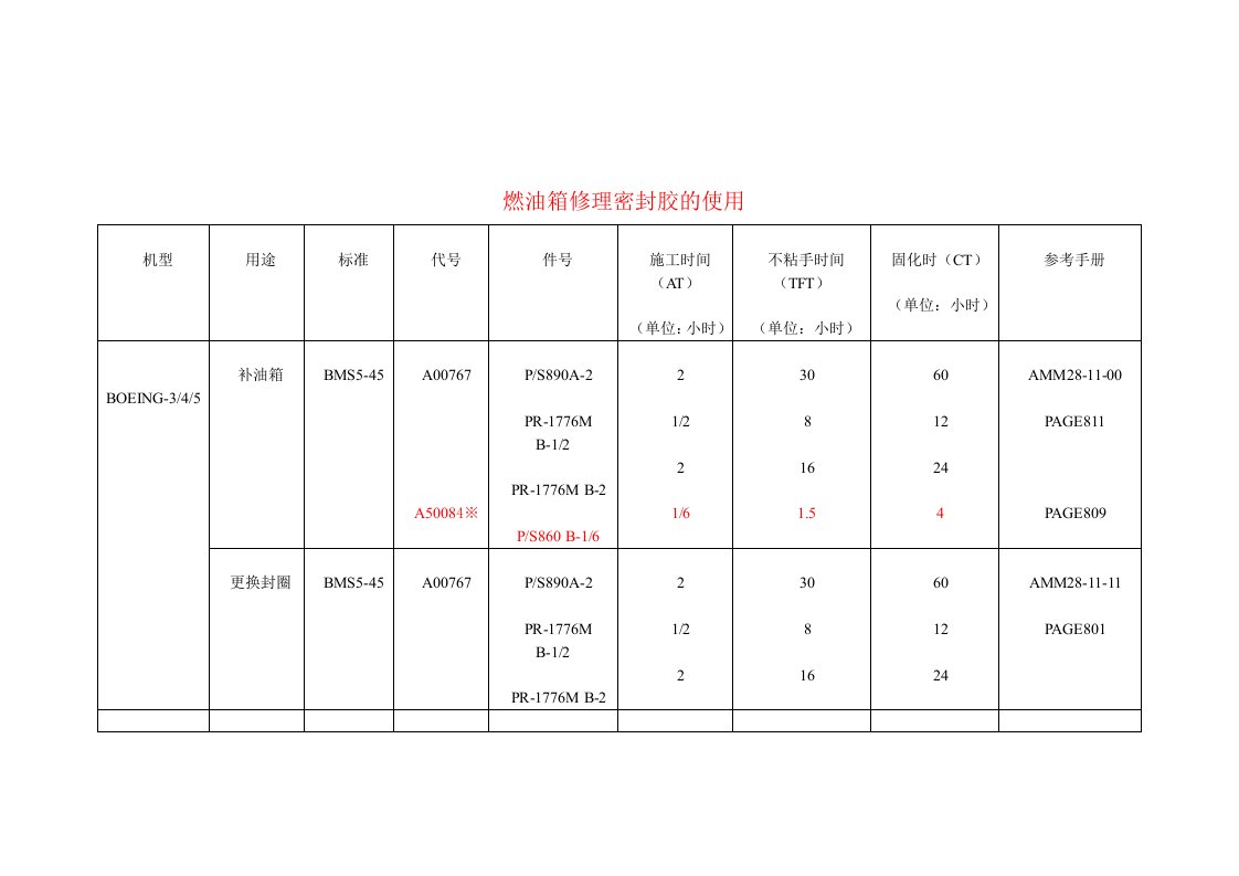 燃油箱修理密封胶的使用参考资料