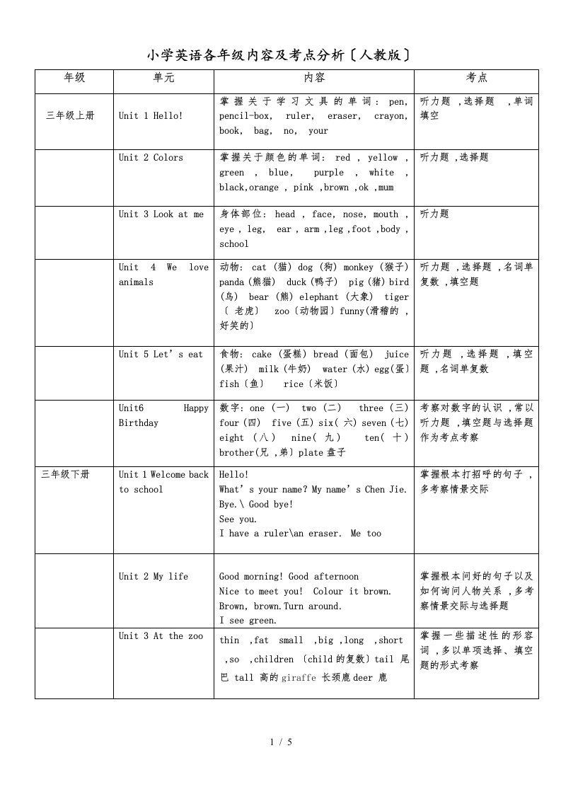 六年级下册英语素材各年级内容及考点分析