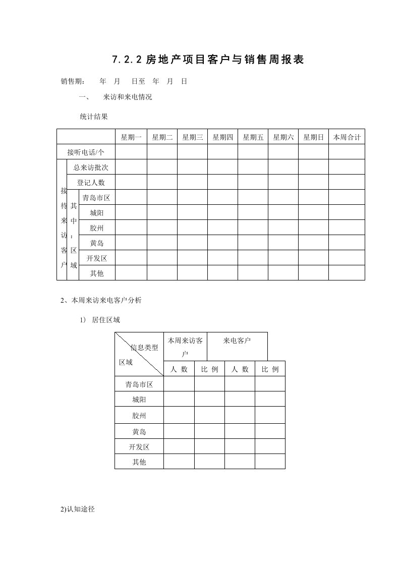 年度报告-722房地产项目客户与销售周报表