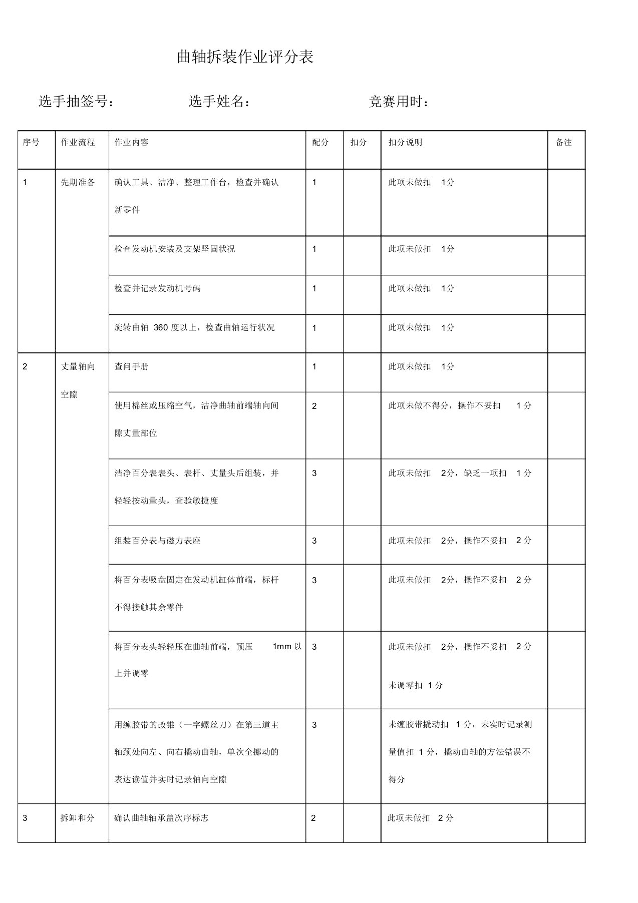 曲轴拆装作业评分表