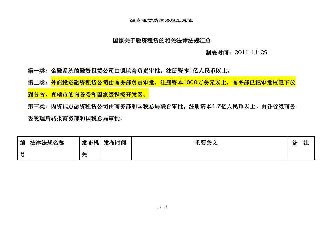 融资租赁法律法规汇总表