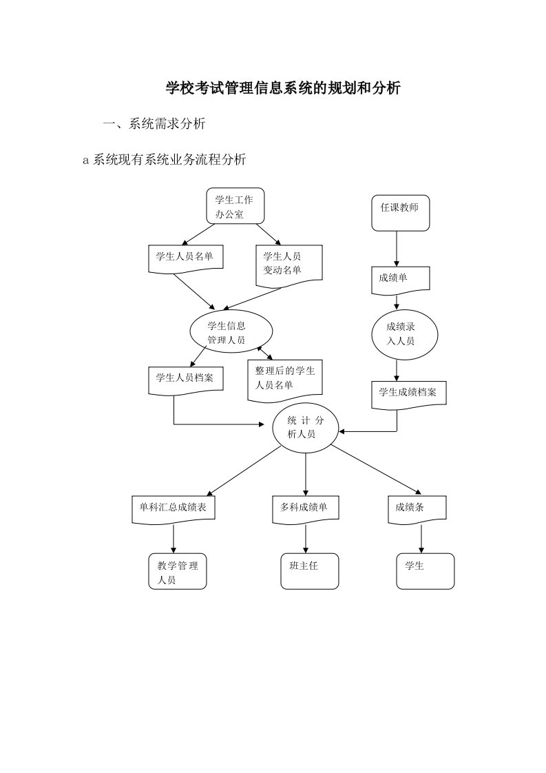 学校考试管理信息系统的规划和分析