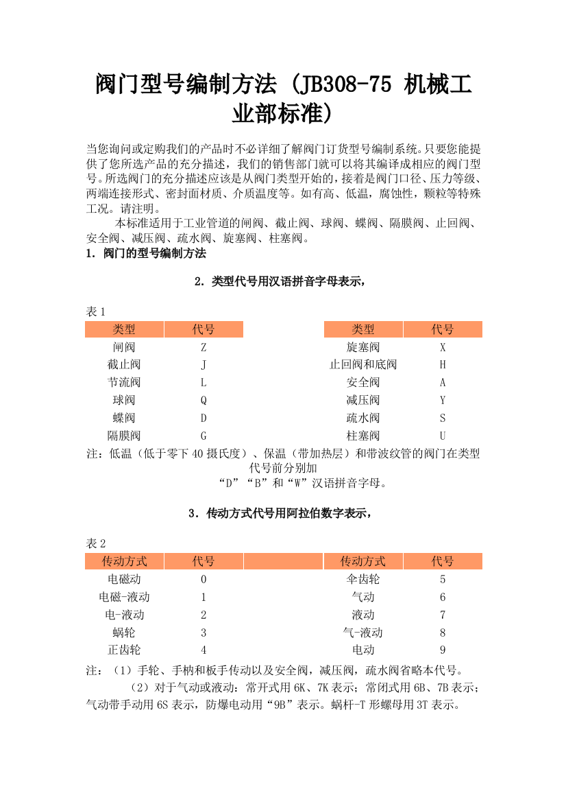 阀门型号编制方法1