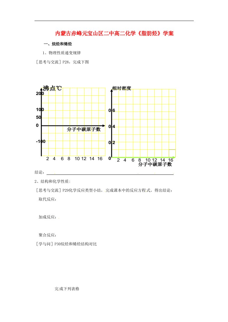 内蒙古赤峰元宝山区二中高二化学《脂肪烃》学案