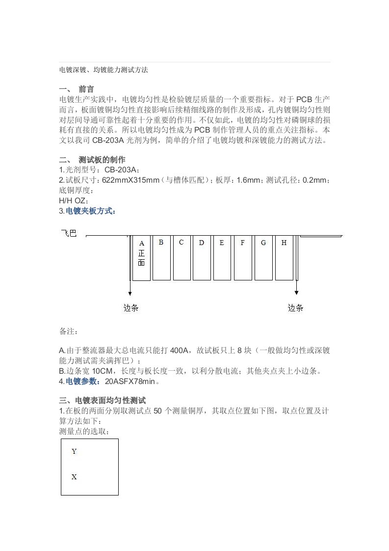 电镀均匀性测试