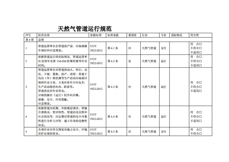 SYT5922-2012天然气管道运行规范-检查表