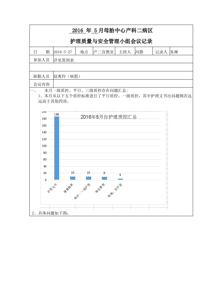 质量与安全管理小组会议记录5月份