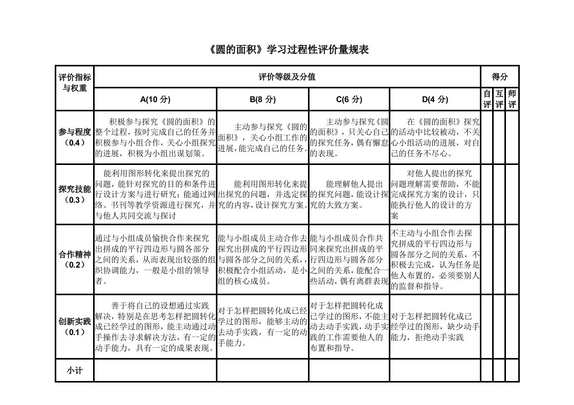 人教版小学数学六年级上册《圆的面积》学习过程性评价量规表