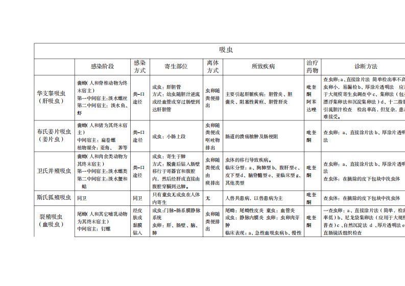 2023年人体寄生虫学