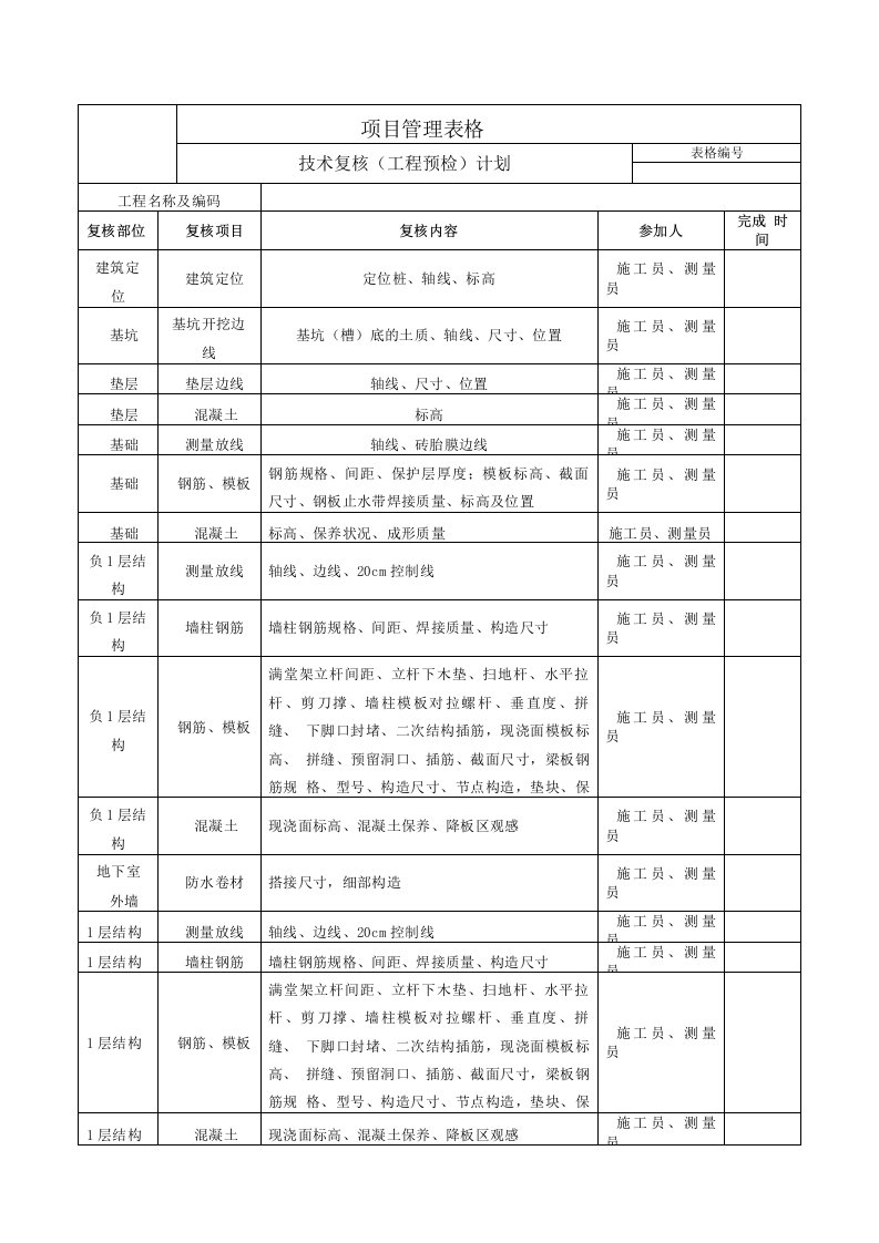 技术复核计划