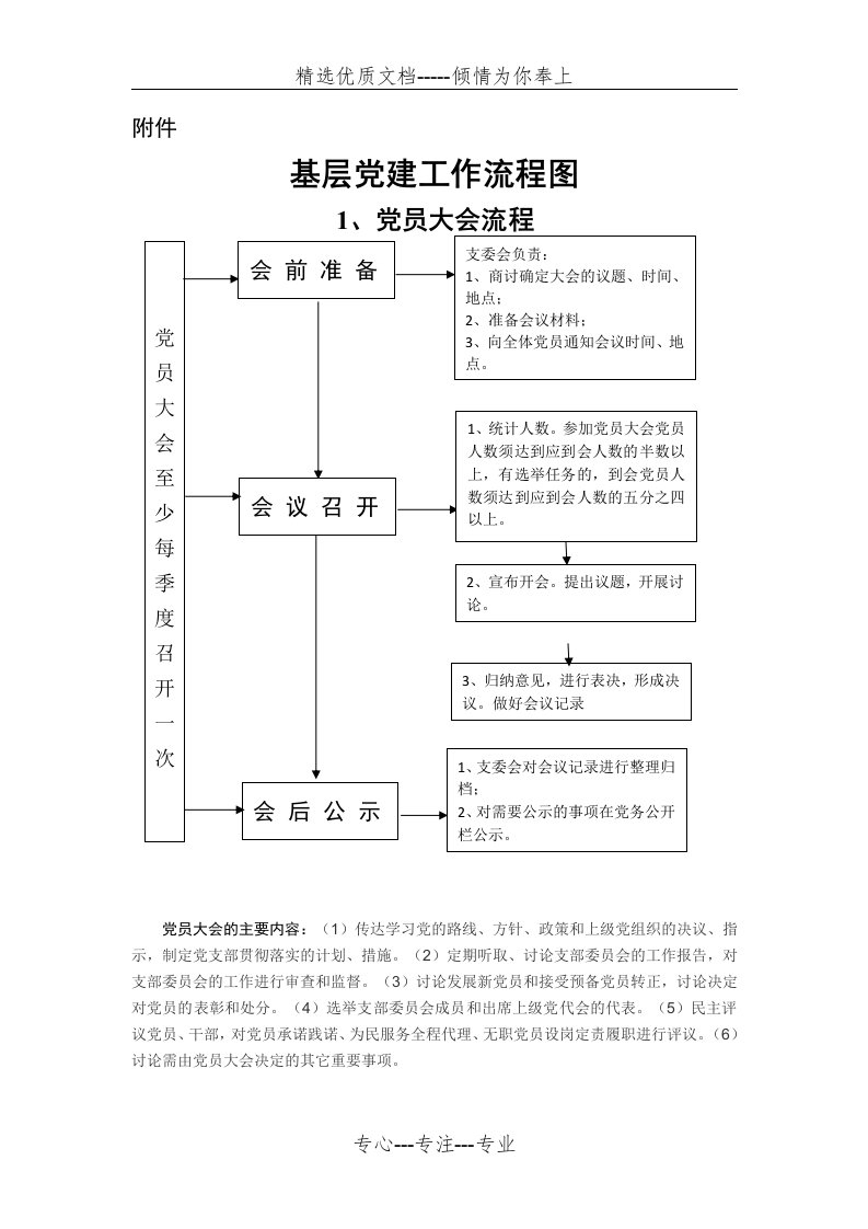 基层组织生活标准流程图(共12页)