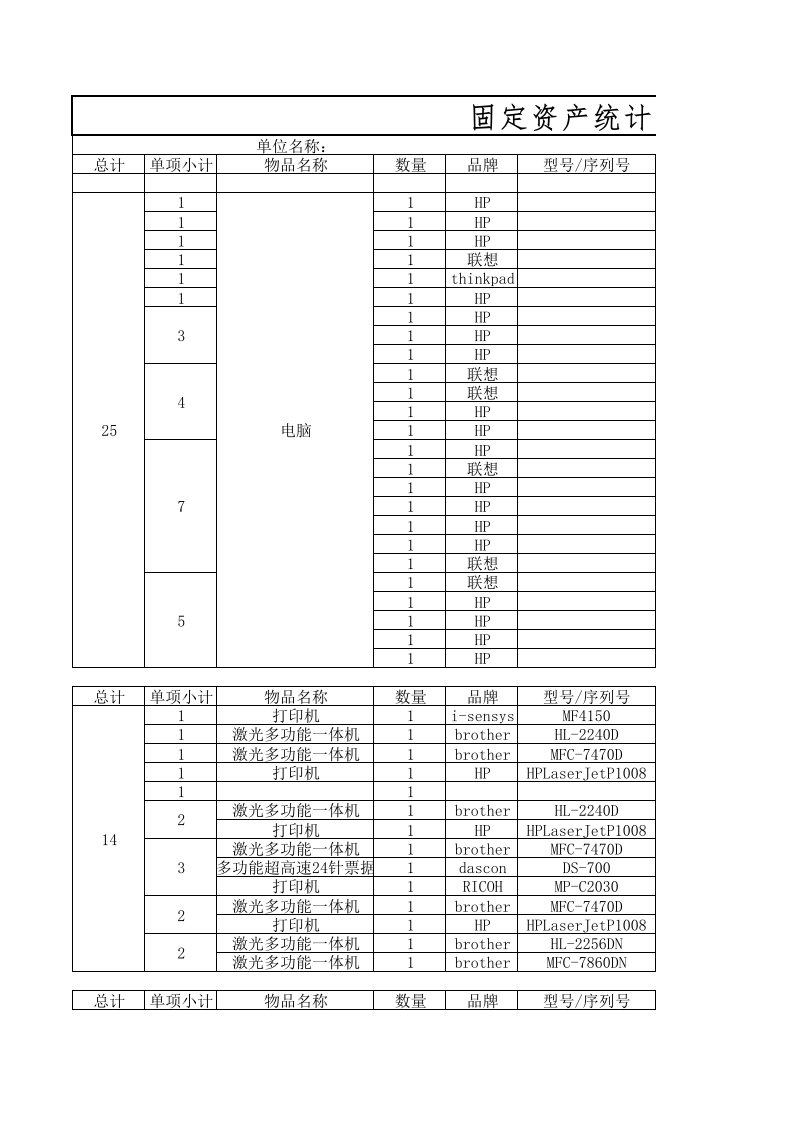 固定资产统计表模板