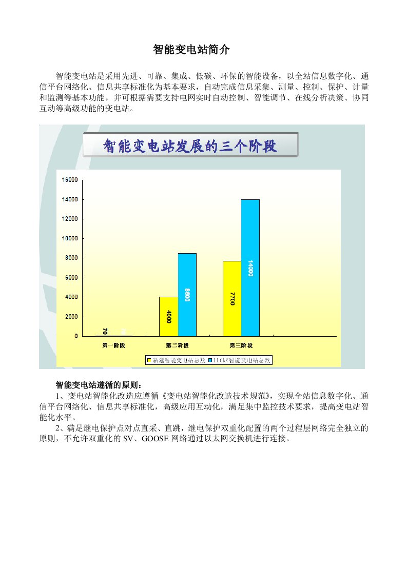 智能变电站简介